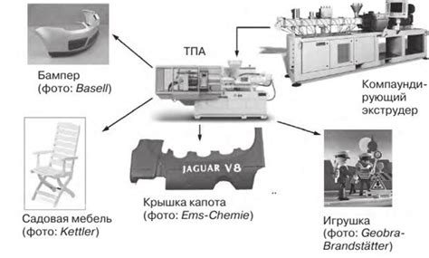 Возможные варианты использования изделия