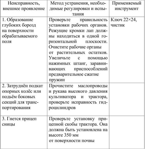 Возможные методы лечения и их эффективность