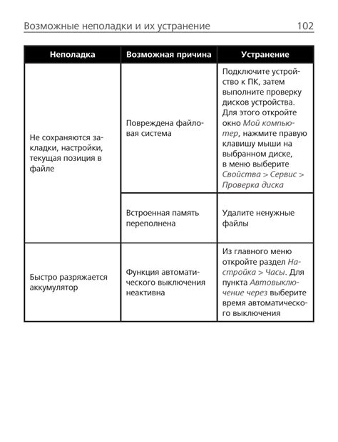 Возможные неполадки и их устранение