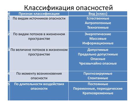 Возможные опасности и неблагоприятные последствия при неправильном соединении