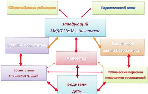 Возможные последствия отключения SkyDNS в образовательной организации