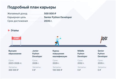 Возможные преимущества и перспективы развития карьеры для граждан не включенных в списки резервистов