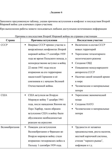 Возможные причины и симптомы неработающей функции проверки идентификационного номерастрахового свидетельства