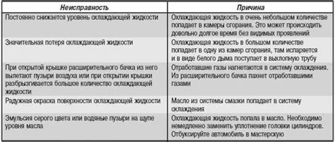 Возможные причины неполного открытия головки