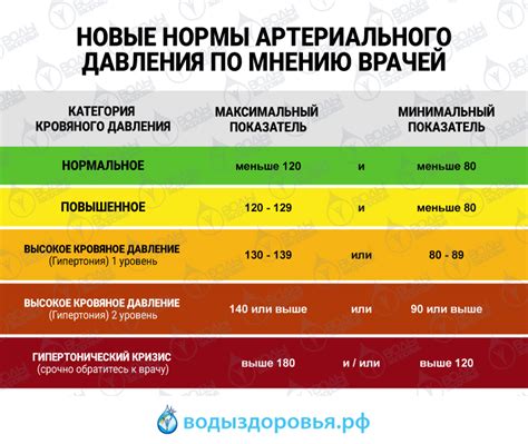 Возможные причины низкого артериального давления