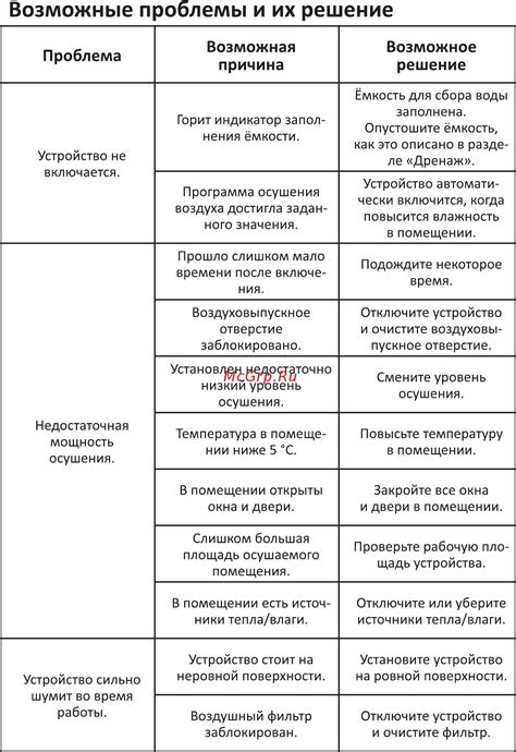 Возможные проблемы и их решение при отключении функции качества обслуживания