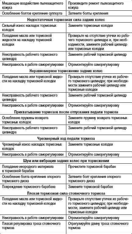 Возможные сложности и их разрешение