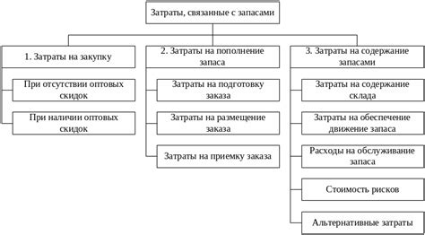 Возможные трудности и затраты, связанные с оплатой контактов