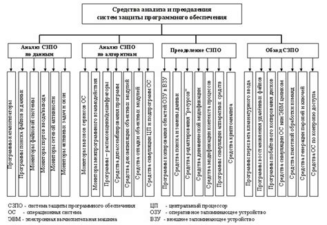 Возможные трудности при отключении защиты интегрированного программного обеспечения на операционной системе для компьютеров Apple и способы их преодоления