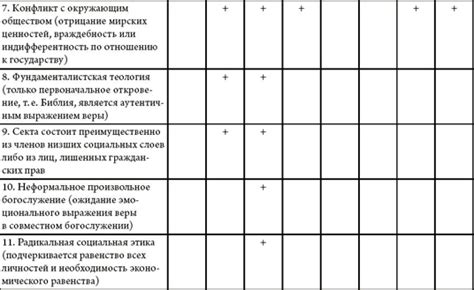 Возможные факторы, способствующие образованию уплотнений на области влагалища