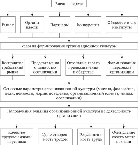 Возможные факторы и события, влияющие на содержание снов