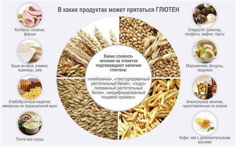 Возникновение глиадина в продуктах