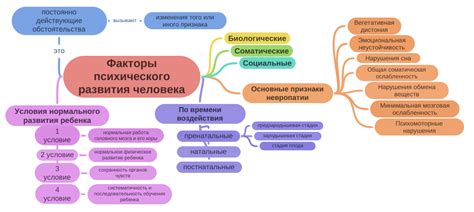 Возрастные факторы, способствующие ухудшению психического и физического состояния