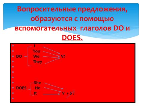 Вопросительные конструкции с использованием вспомогательных глаголов