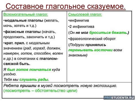 Вопросы с инверсией глагола и подлежащего