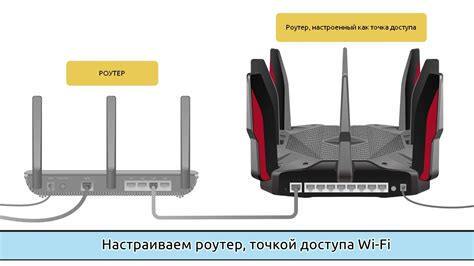 Восстановление доступа к настройкам роутера путем сброса