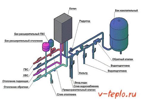 Восстановление работы котла после прерывания подачи газа: пошаговая инструкция