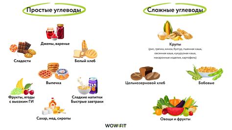 Восстановление энергии: выбор подходящих углеводов для здорового питания