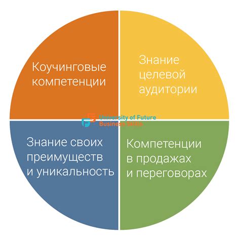 Восторг наблюдений: Как осознать уникальность периодических феноменов в небе