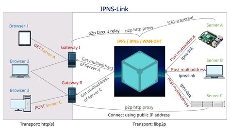 Временное отключение IPFS/IPNS