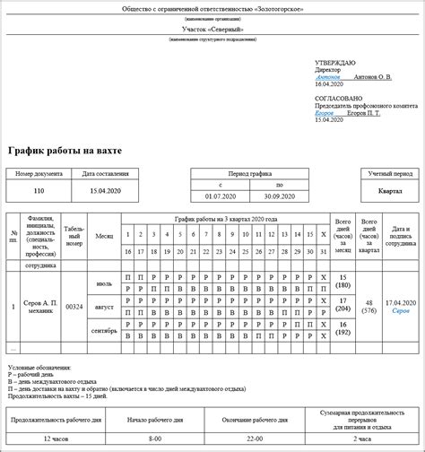 Временной режим при работе на вахте и в командировке