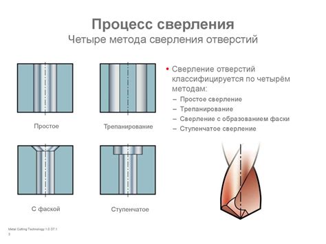 Вступление в процесс сверления