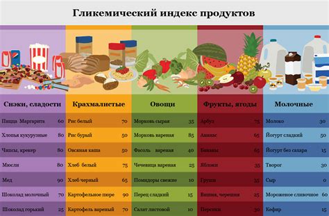 Выбор альтернативного продукта и его пропорции