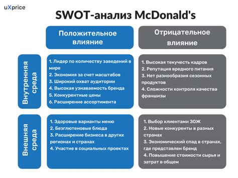 Выбор ассортимента и анализ конкурентного рынка