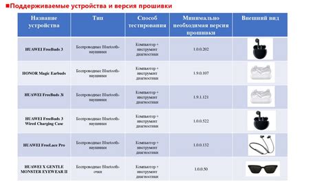 Выбор аудиоаксессуаров и сопутствующих девайсов