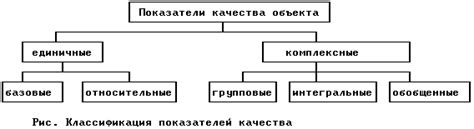 Выбор базового образца для создания дополнительной перспективы на схеме