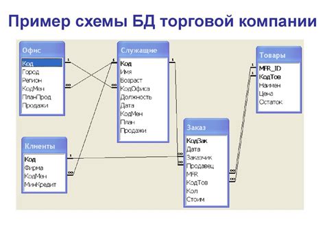 Выбор базы данных для работы