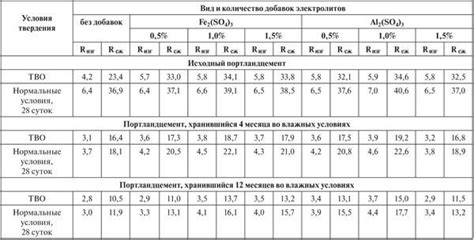 Выбор древесины: залог прочности и долговечности конструкции