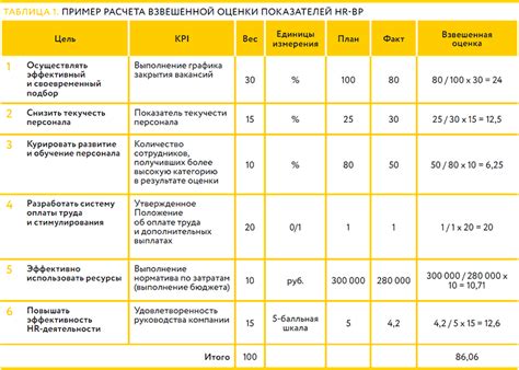 Выбор инструмента и подхода к определению показателей