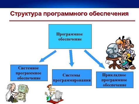 Выбор инструментов и программного обеспечения