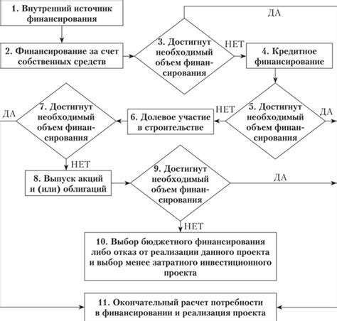 Выбор источников и материалов