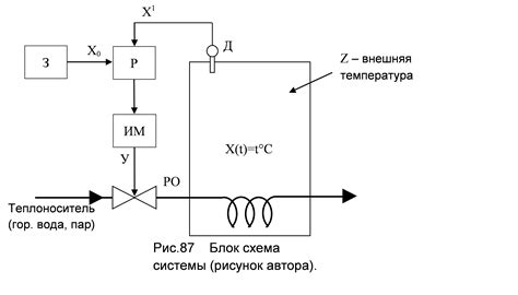 Выбор и настройка механизма для автоматического регулятора