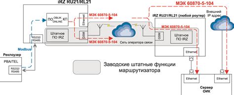 Выбор и настройка оптимального радиоканала