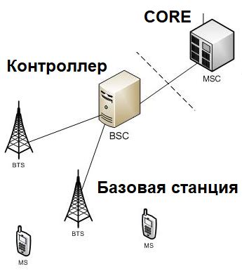 Выбор и настройка программного обеспечения для передачи информации