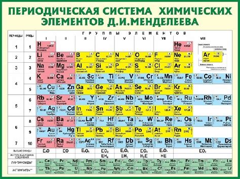 Выбор и обработка химических элементов