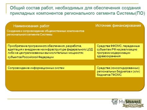 Выбор и приобретение необходимых компонентов