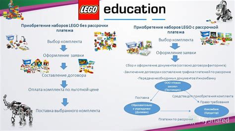 Выбор и проверка качества комплекта Lego