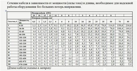 Выбор и установка гац в зависимости от нагрузки: практические рекомендации