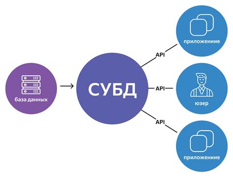 Выбор и установка системы управления базами данных