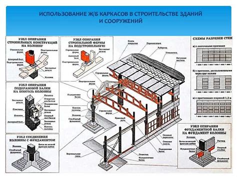 Выбор крепежных элементов: основные факторы