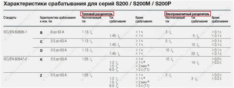 Выбор критериев автоматического реагирования