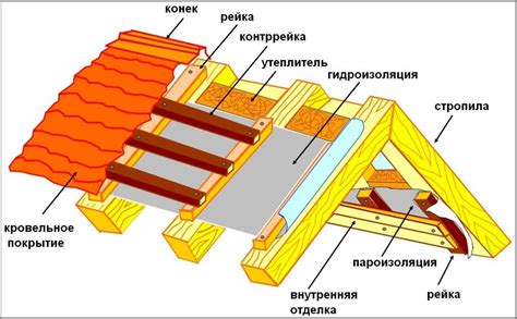 Выбор материала и способы монтажа