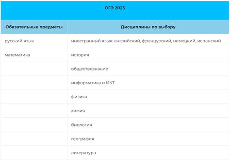 Выбор между ЕГЭ и ГИА: какой экзамен выбрать для выпускника 9 класса
