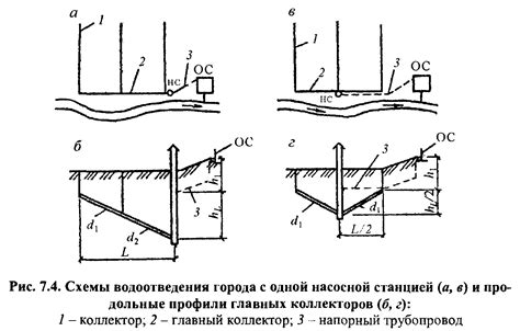 Выбор местоположения и необходимых материалов