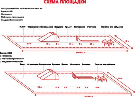 Выбор местоположения и подготовка площадки для шоу