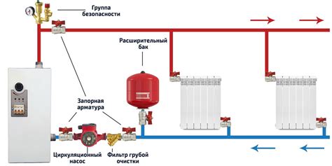 Выбор метода подключения к общегородской водной системе